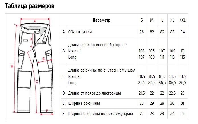 Таблица Размеров